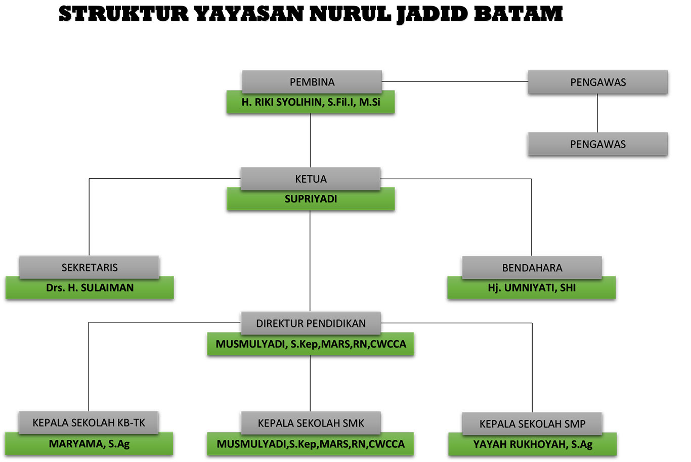 struktur-yayasan-nurul-jadid struktur-yayasan-nurul-jadid